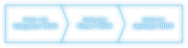 Runden 1 & 2 Unbegrenzt (BO3) > Runden 3 & 4 Nimm 2 (BO1) > Runden 5 - 8 Quintupel (BO3)
