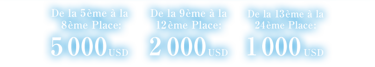 De la 5ème à la 8ème place : 5 000 USD De la 9ème à la 12ème place : 2 000 USD De la 13ème à la 24ème place : 1 000 USD